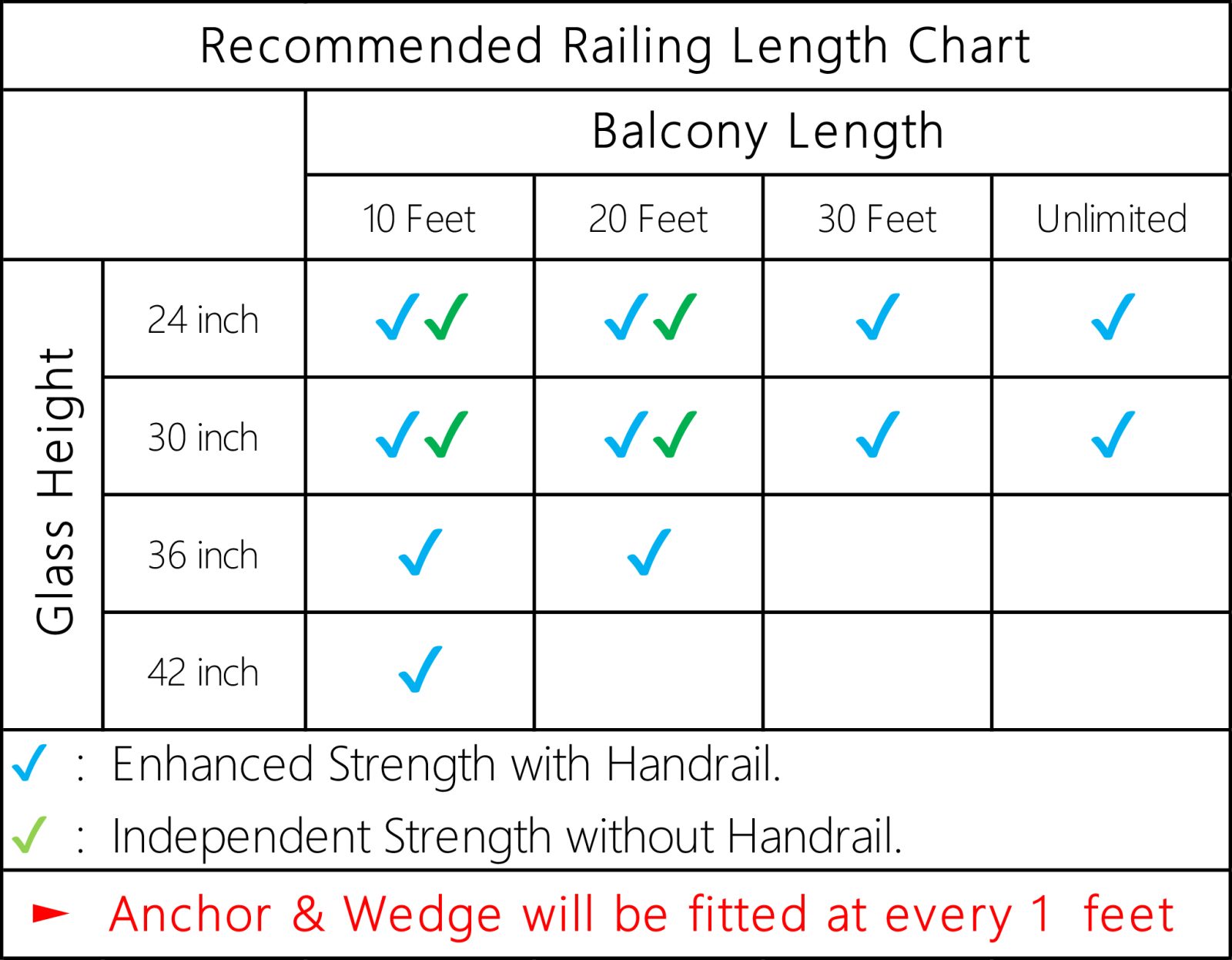 Specification chart